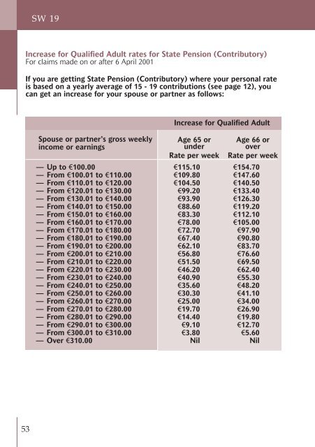 Rates of Payment 2010 - Welfare.ie