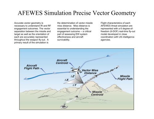 Air Force Electronic Warfare Evaluation Simulator (AFEWES)
