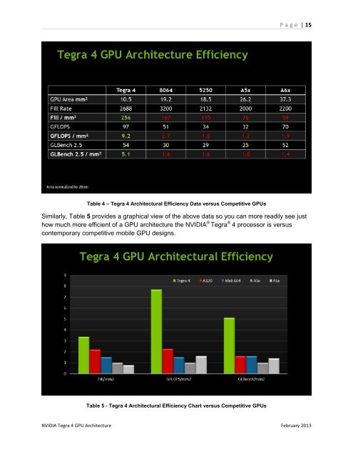 Tegra 4 Whitepaper - Nvidia