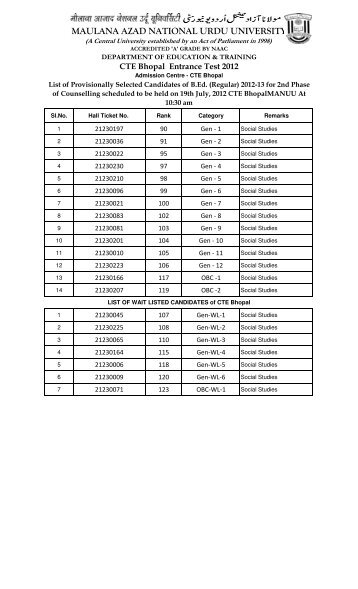 list of Provisionally Selected Candidates ET 2012 A - Vidyavision.com