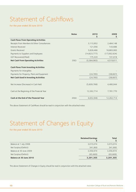 Financial Statements - Australian College of Rural and Remote ...