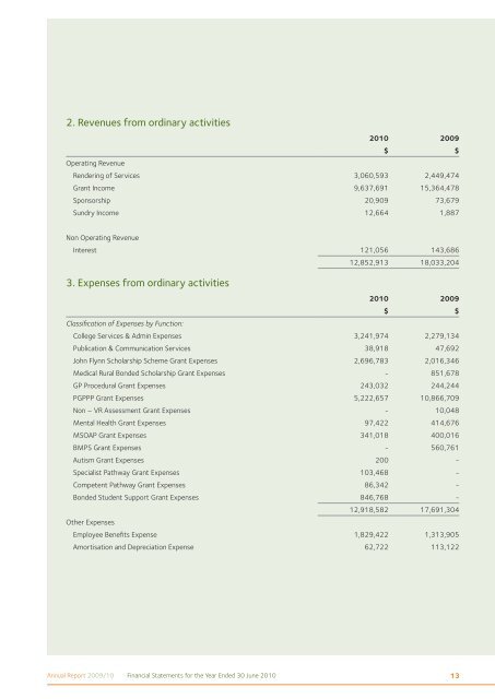 Financial Statements - Australian College of Rural and Remote ...