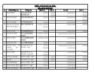 TELE LIST - Revenue Department