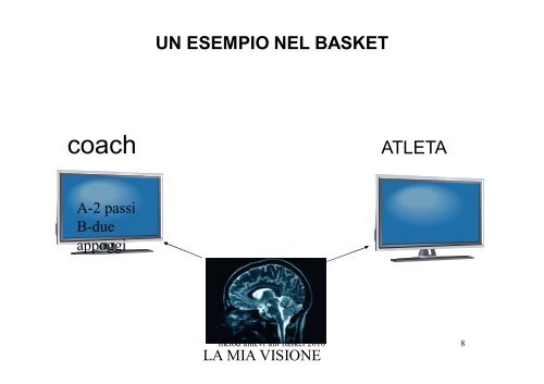 Corso Allievo Allenatore FIP Metodologia dell'Insegnamento Sportivo