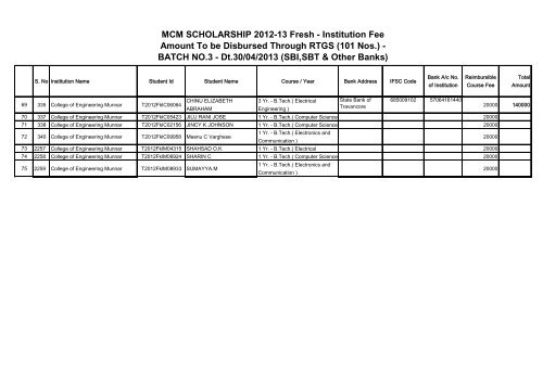 MCM SCHOLARSHIP 2012-13 Fresh - Institution Fee Amount To be ...