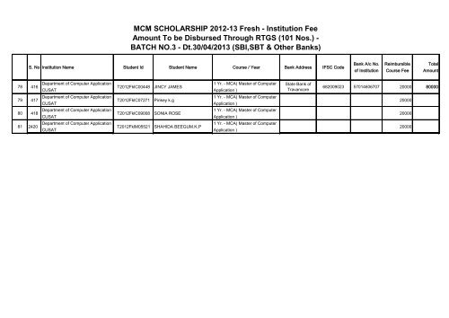 MCM SCHOLARSHIP 2012-13 Fresh - Institution Fee Amount To be ...