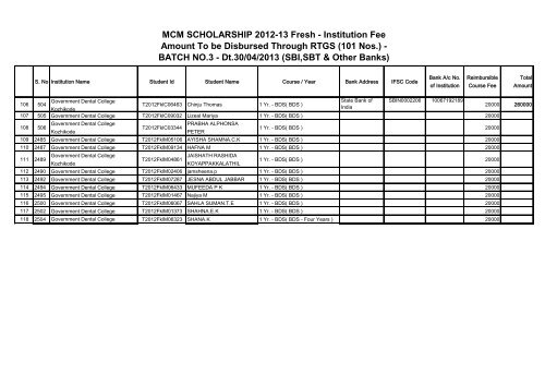 MCM SCHOLARSHIP 2012-13 Fresh - Institution Fee Amount To be ...