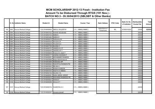 MCM SCHOLARSHIP 2012-13 Fresh - Institution Fee Amount To be ...