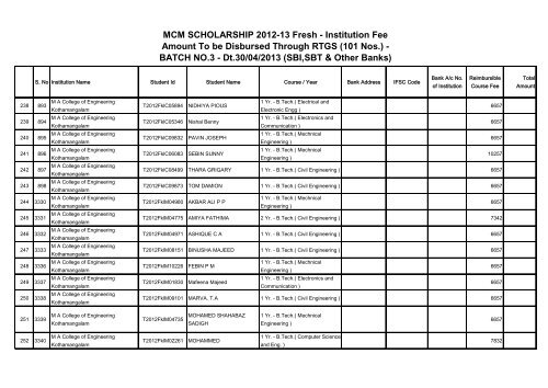 MCM SCHOLARSHIP 2012-13 Fresh - Institution Fee Amount To be ...