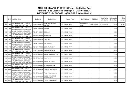 MCM SCHOLARSHIP 2012-13 Fresh - Institution Fee Amount To be ...