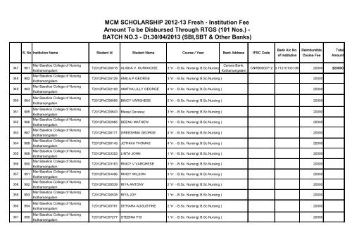 MCM SCHOLARSHIP 2012-13 Fresh - Institution Fee Amount To be ...