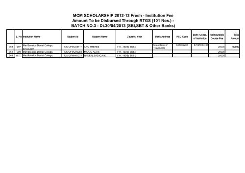 MCM SCHOLARSHIP 2012-13 Fresh - Institution Fee Amount To be ...