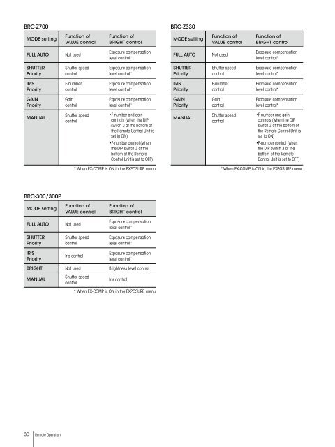 BRC Series System Guide - Sony