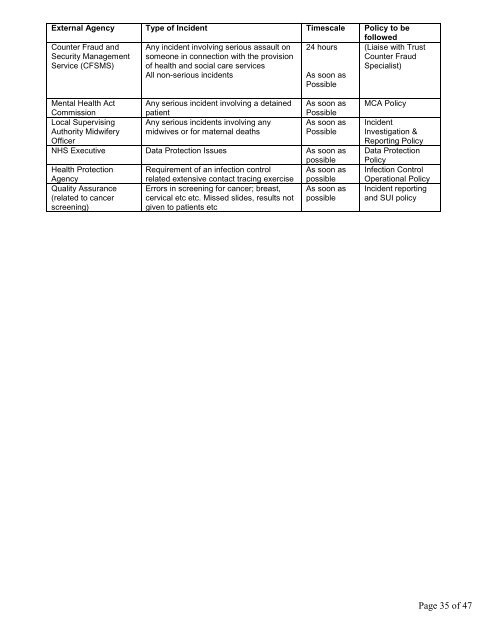 Incident reporting policy - Homerton University Hospital