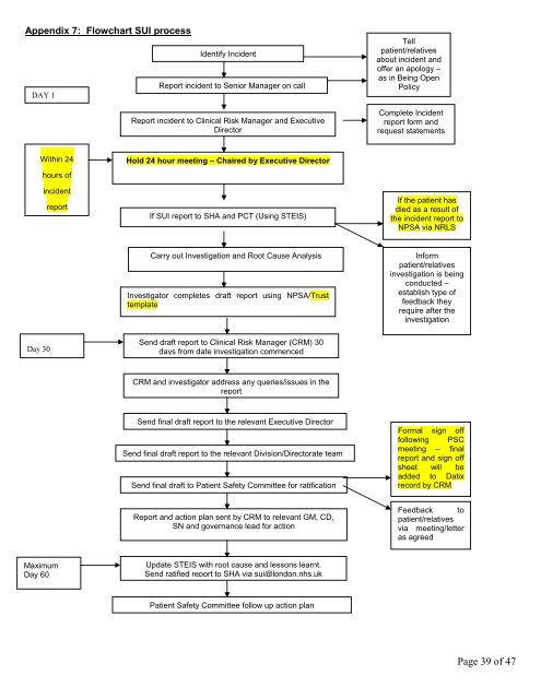 Incident reporting policy - Homerton University Hospital