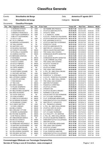 clicca qui per aprire la classifica generale - Podistica Solidarietà