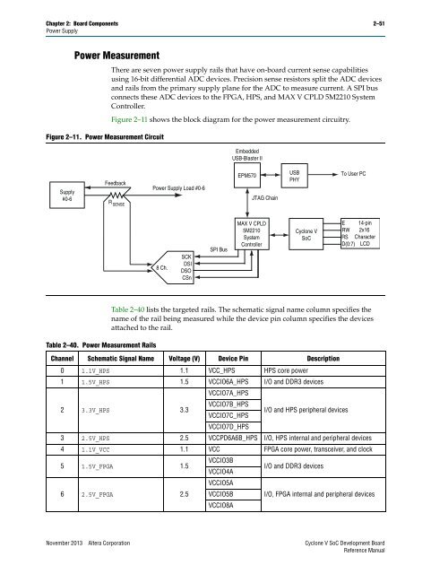 Cyclone V SoC FPGA Development Board Reference Manual - Altera