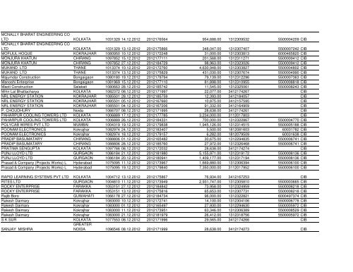 NTPC Ltd. Bongaigaon Vendor Payments From 01.12.2012 To ...