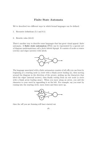 Finite State Automata