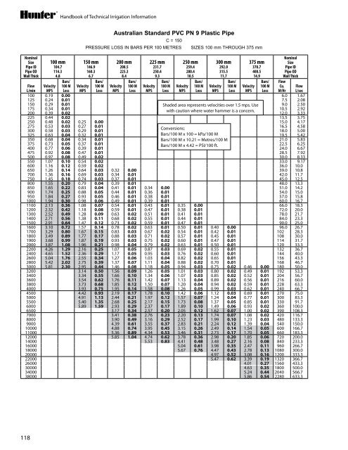 The handbook of Technical irrigaTion informaTion - Hunter Industries