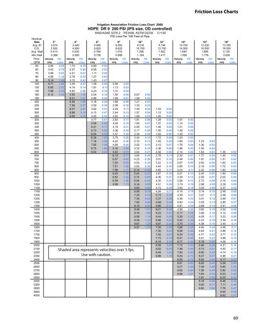 The handbook of Technical irrigaTion informaTion - Hunter Industries