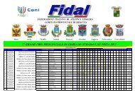 Classifiche 7Â° Grand Prix Provinciale - Podistipercaso.it