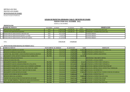 proyectos - Municipalidad de Linares