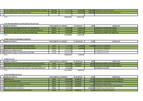 proyectos - Municipalidad de Linares