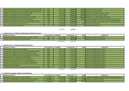 proyectos - Municipalidad de Linares