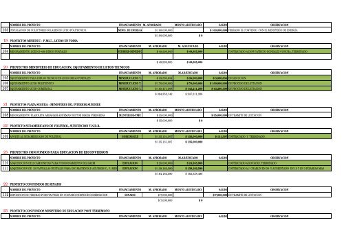 proyectos - Municipalidad de Linares