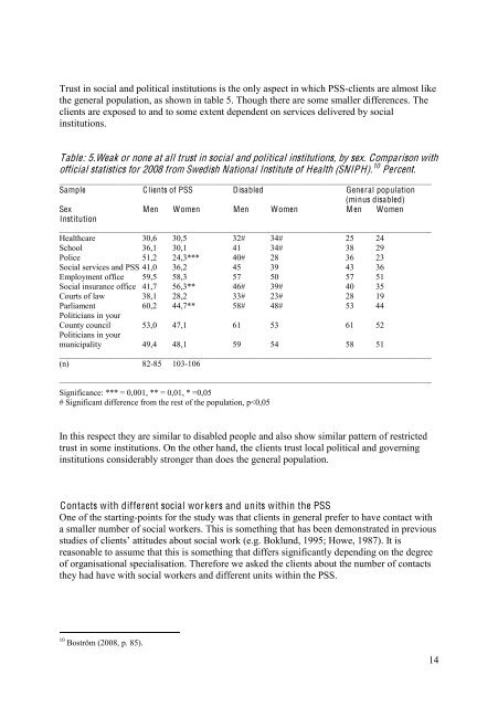 Organisational Structure as Barrier or Support in the Personal Social ...