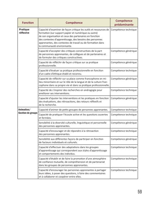 Référentiel pour le développement de compétences ...