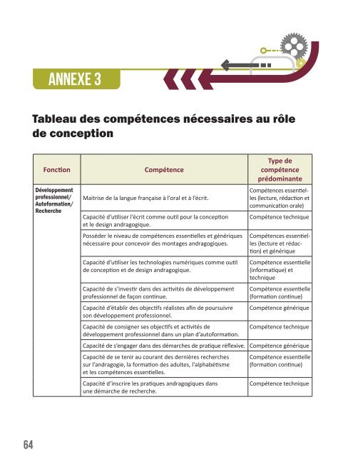 Référentiel pour le développement de compétences ...