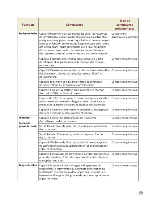 Référentiel pour le développement de compétences ...