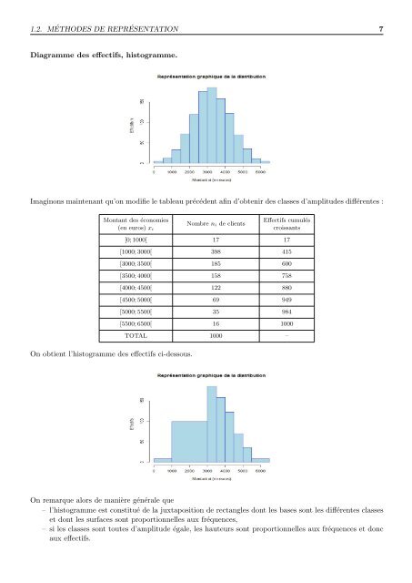 ISCID-CO - PRÃPA 1`ere annÃ©e STATISTIQUES ET ... - LMPA