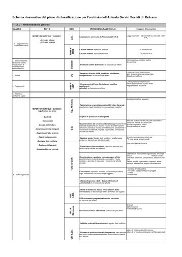 Allegato 5 - Piano di classificazione