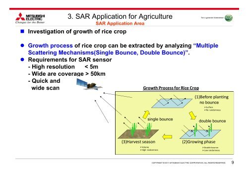 Evolution of SAR Satellite for Agriculture Applications - APRSAF