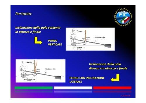 Presentazione - canottaggio-fvg