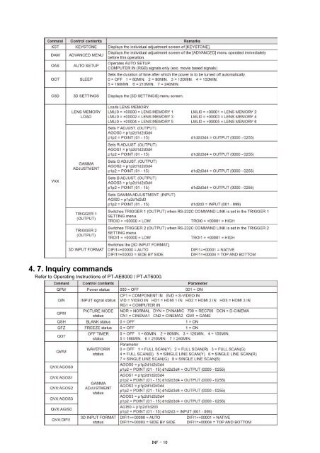 PT-AE8000U PT-AT6000E PT-AE8000EA PT ... - Panasonic