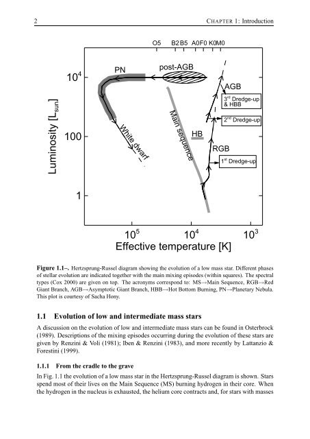 thesis - IRS, The Infrared Spectrograph