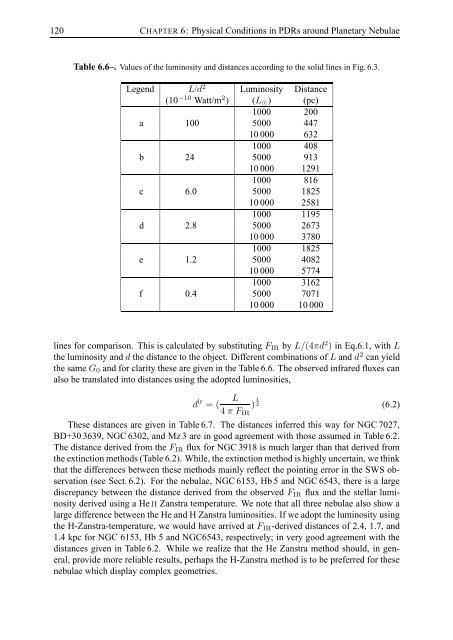 thesis - IRS, The Infrared Spectrograph