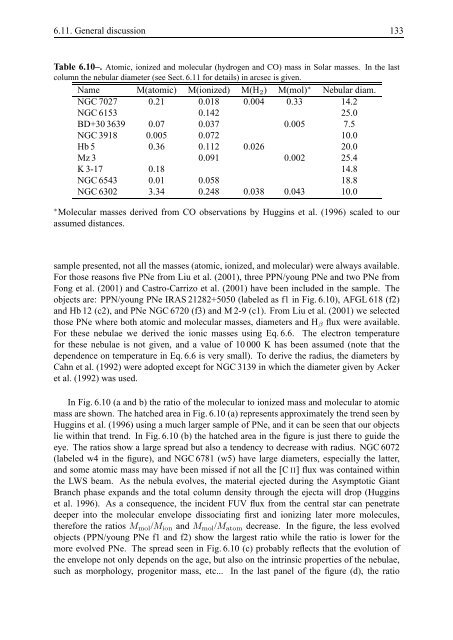 thesis - IRS, The Infrared Spectrograph