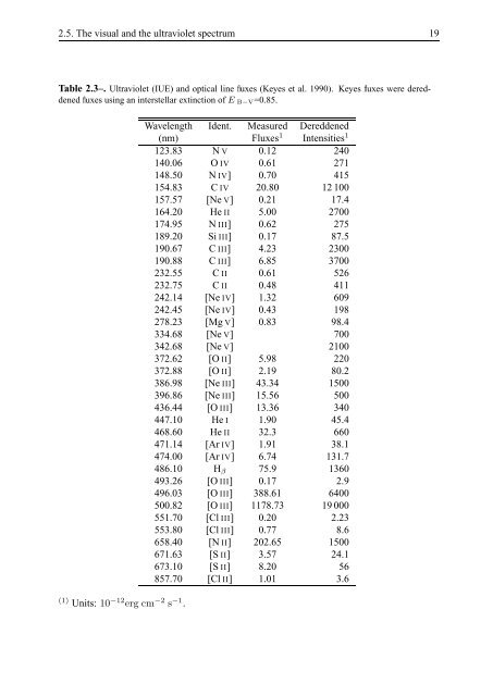 thesis - IRS, The Infrared Spectrograph