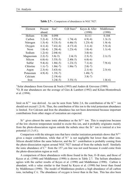 thesis - IRS, The Infrared Spectrograph