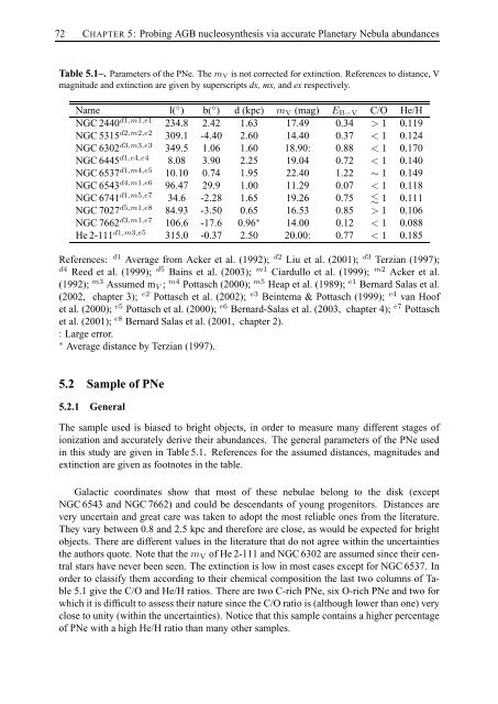 thesis - IRS, The Infrared Spectrograph