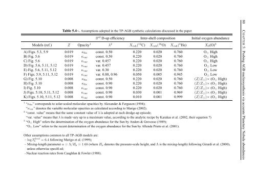 thesis - IRS, The Infrared Spectrograph