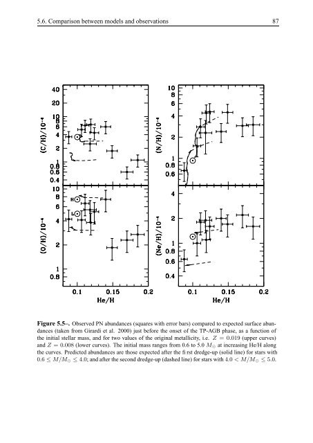 thesis - IRS, The Infrared Spectrograph