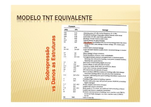 Modelo TNT Equivalente (ver. 3/6/2013)