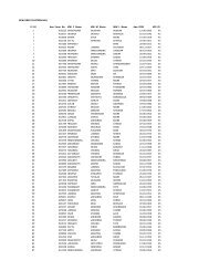 MW DATA MILL WISE