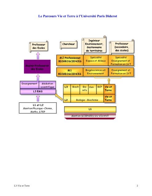 Parcours : Vie et Terre (VT) - UniversitÃ© Paris Diderot-Paris 7